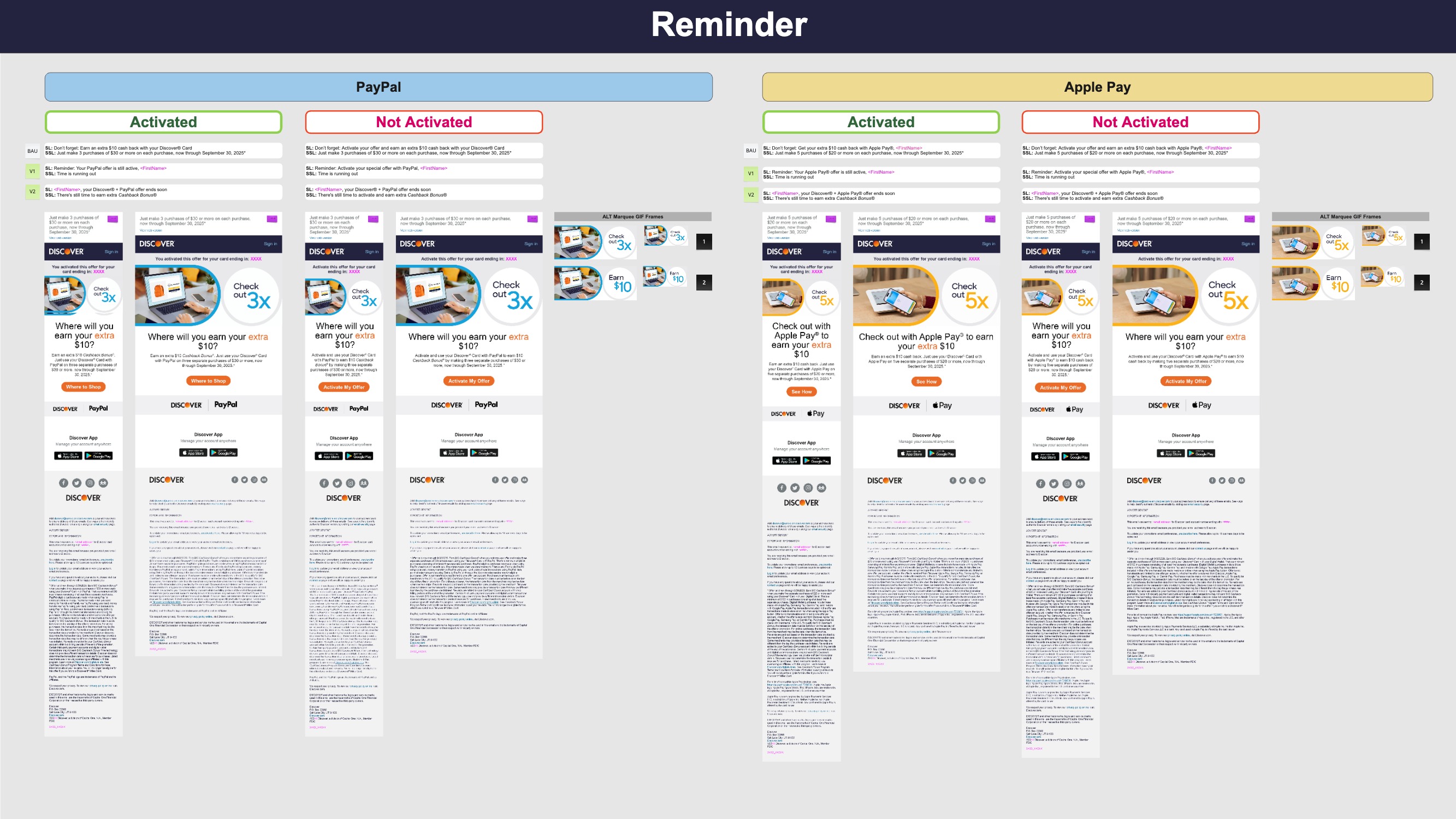 Reminder email designs for activated and non-activated cardmembers, GIF frames, and subject lines for PayPal and Apple Pay